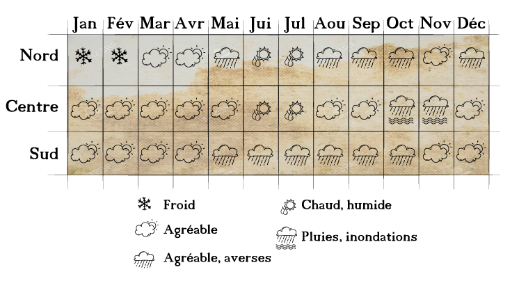 Tableau-Meteo