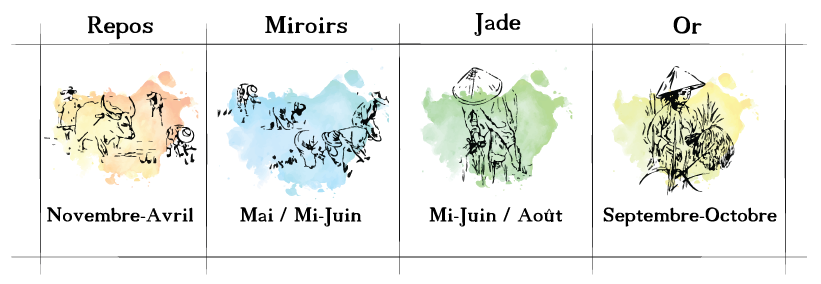 calendrier-rizieres